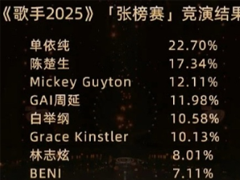 2025ôͶƱ 2025ҰͶƱ