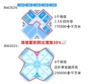 2025bwչƱǮ bwչ2025ٰʱ