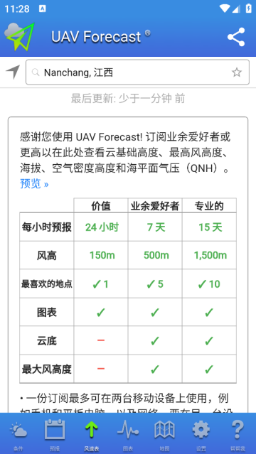 uav forecast
