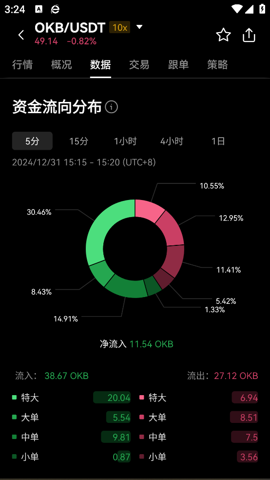 uƽ̨ٷv6.124.0 °