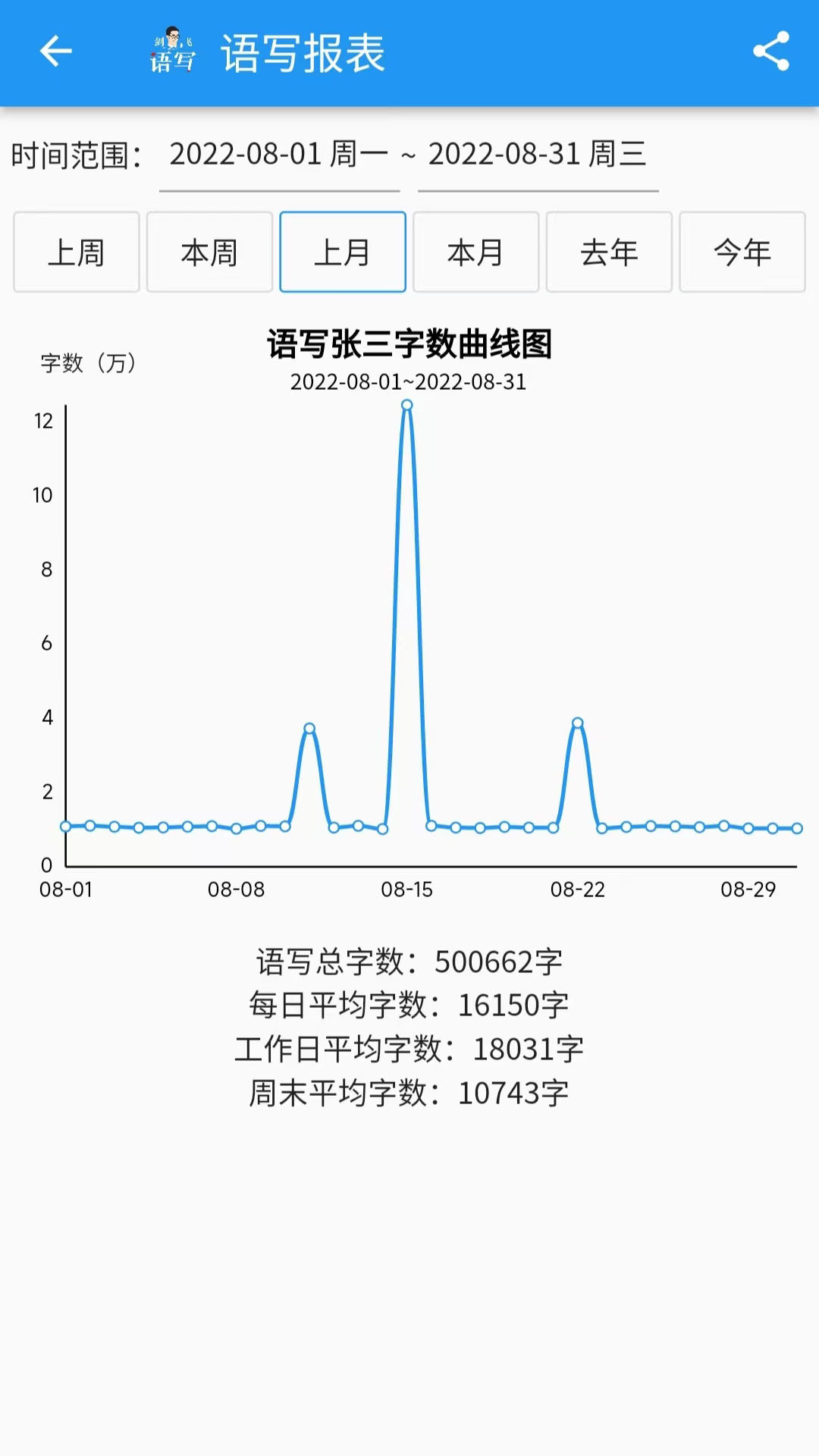 дٷv2.5.56 °