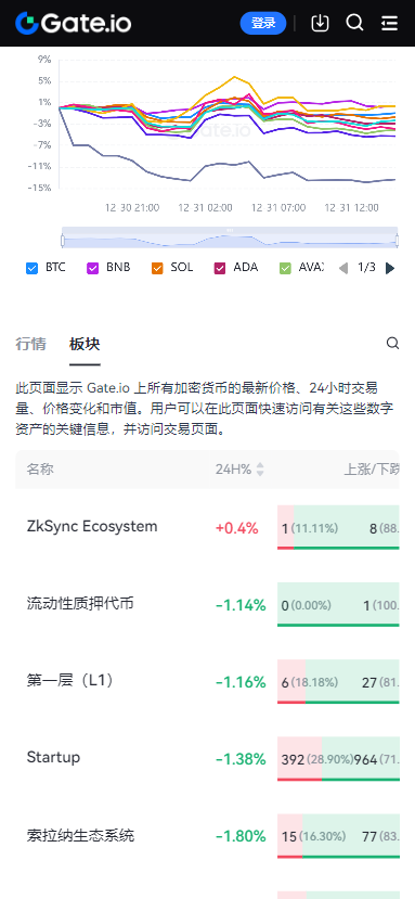 gateƽ̨v6.44.1 ֻ