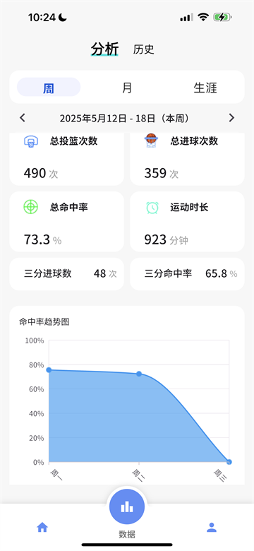 appٷ°