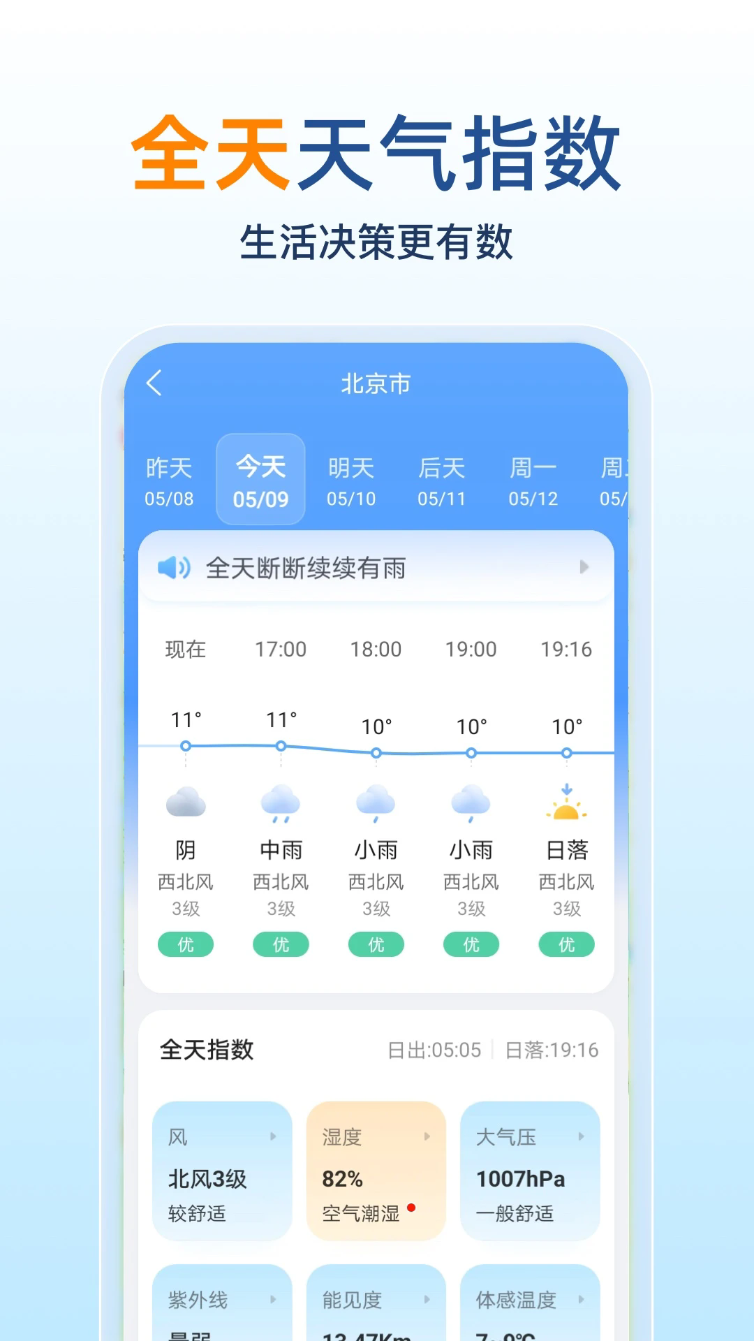 15Ԥappv5.8.4 °
