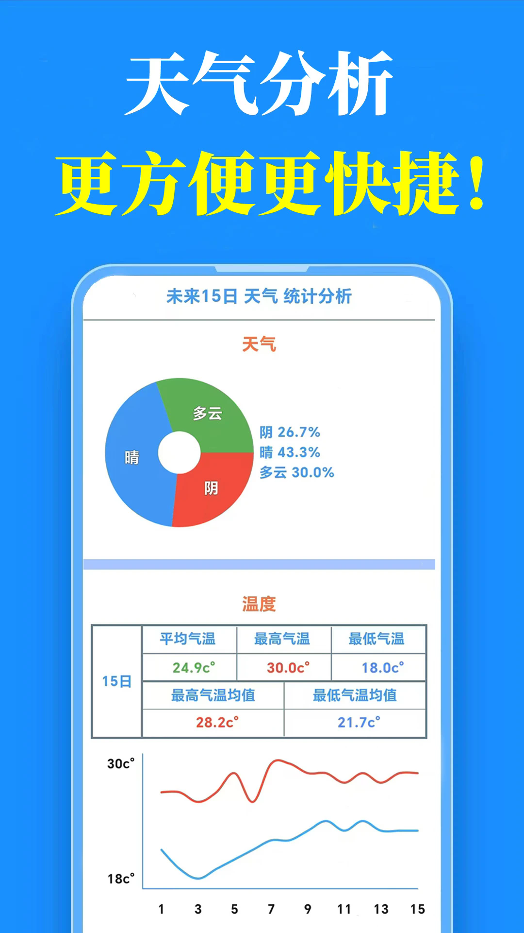 Ԥv2.0.9 ׿