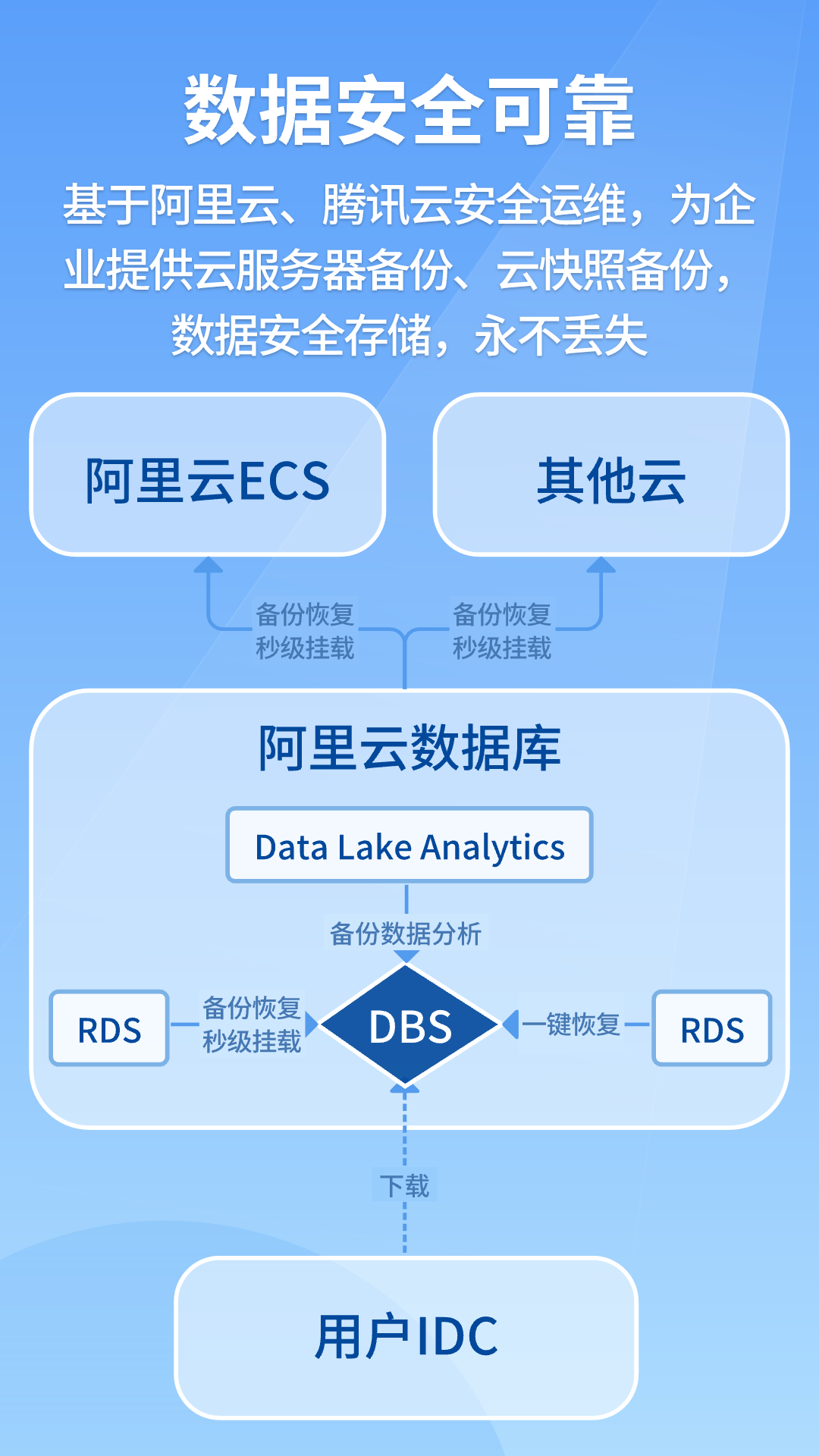 appv1.9.0 °