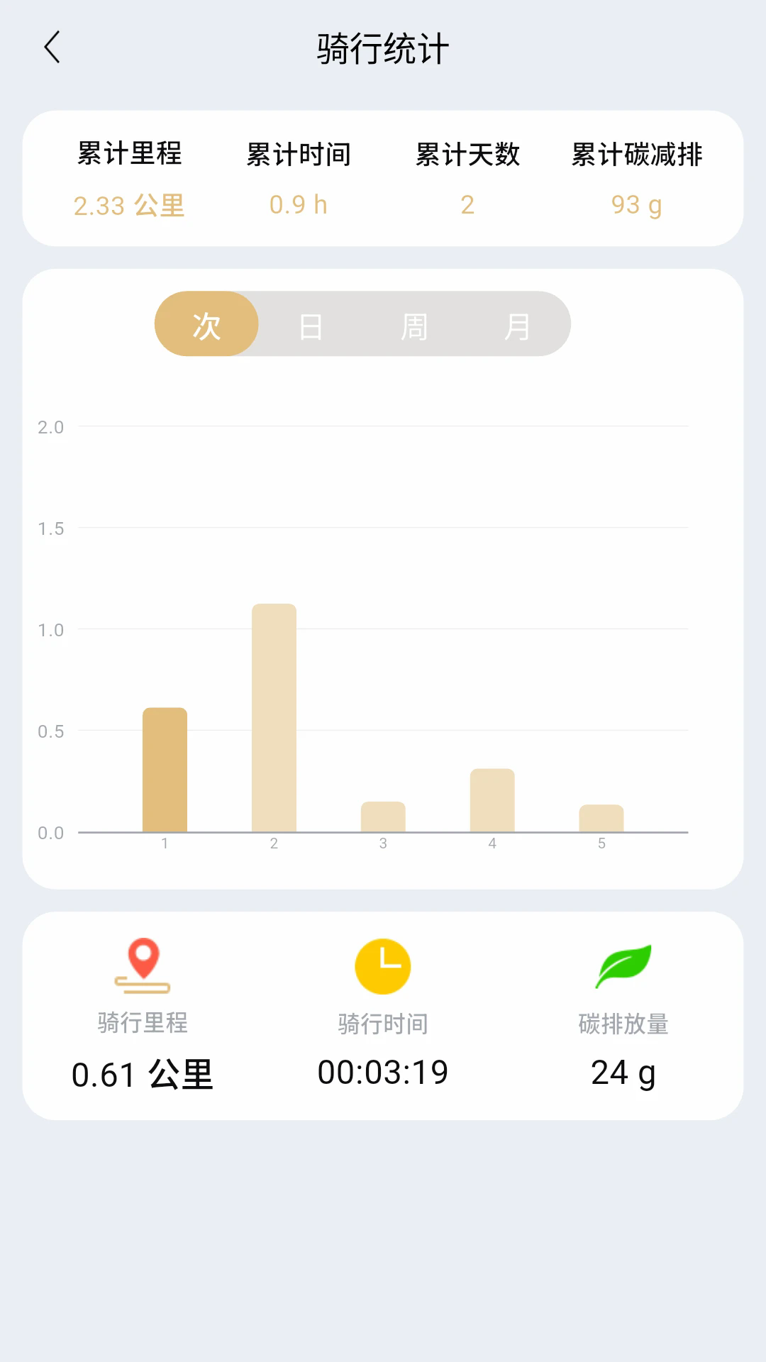 appٷv1.2.0 °