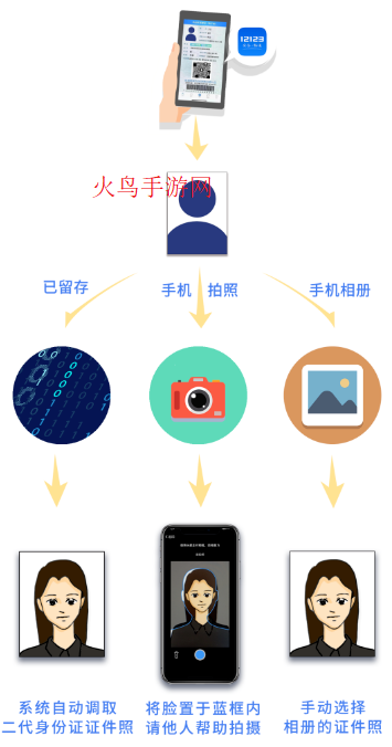 12123APP