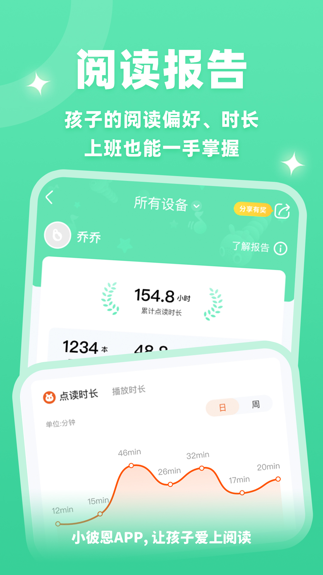 С˶appv5.4.2°
