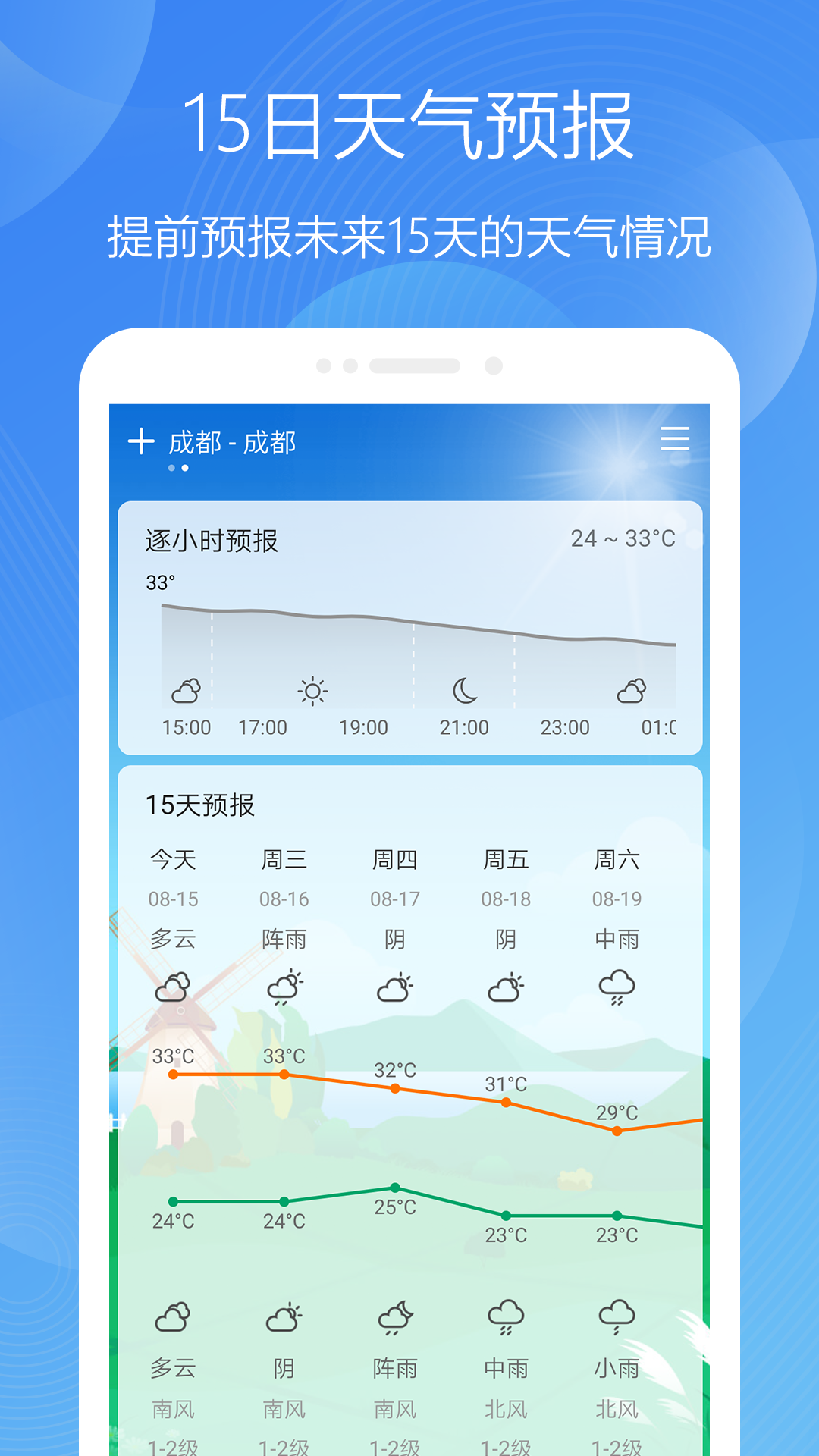 v5.0801.19V °