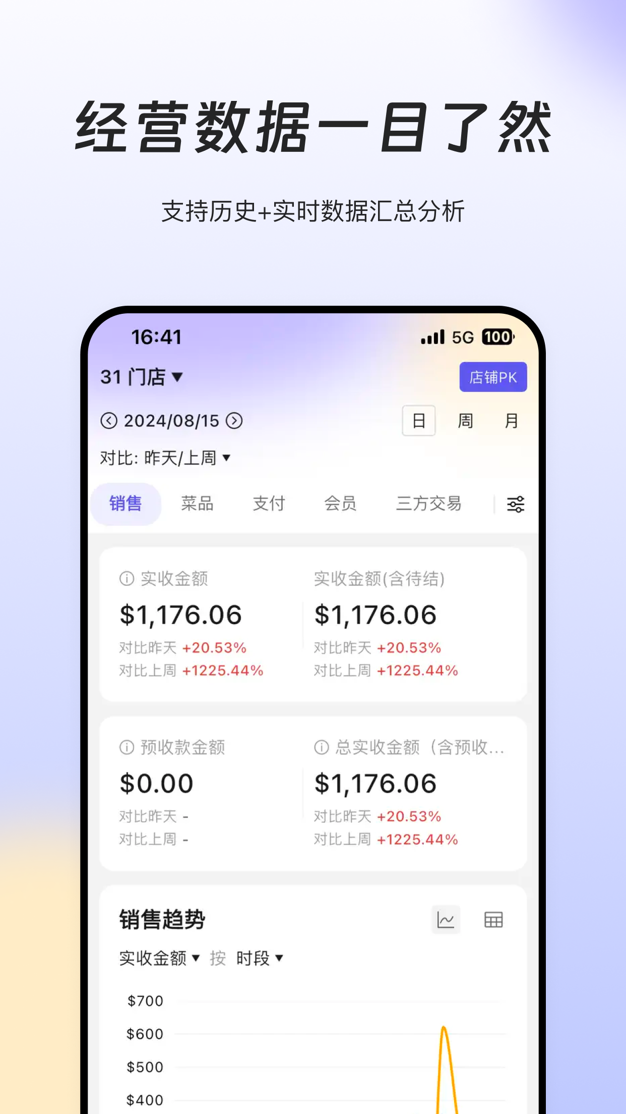 RS Insightٷv1.5.4 ׿