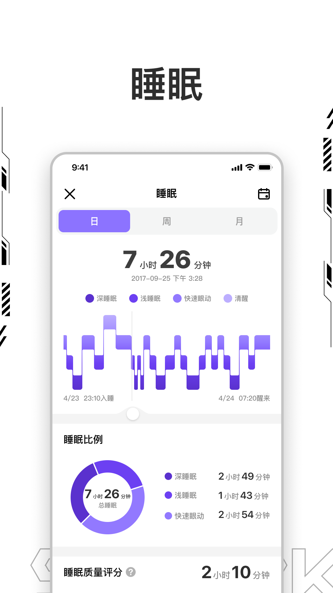 Shark Fit appٷv2.7.8-158-gc566e00d14 °