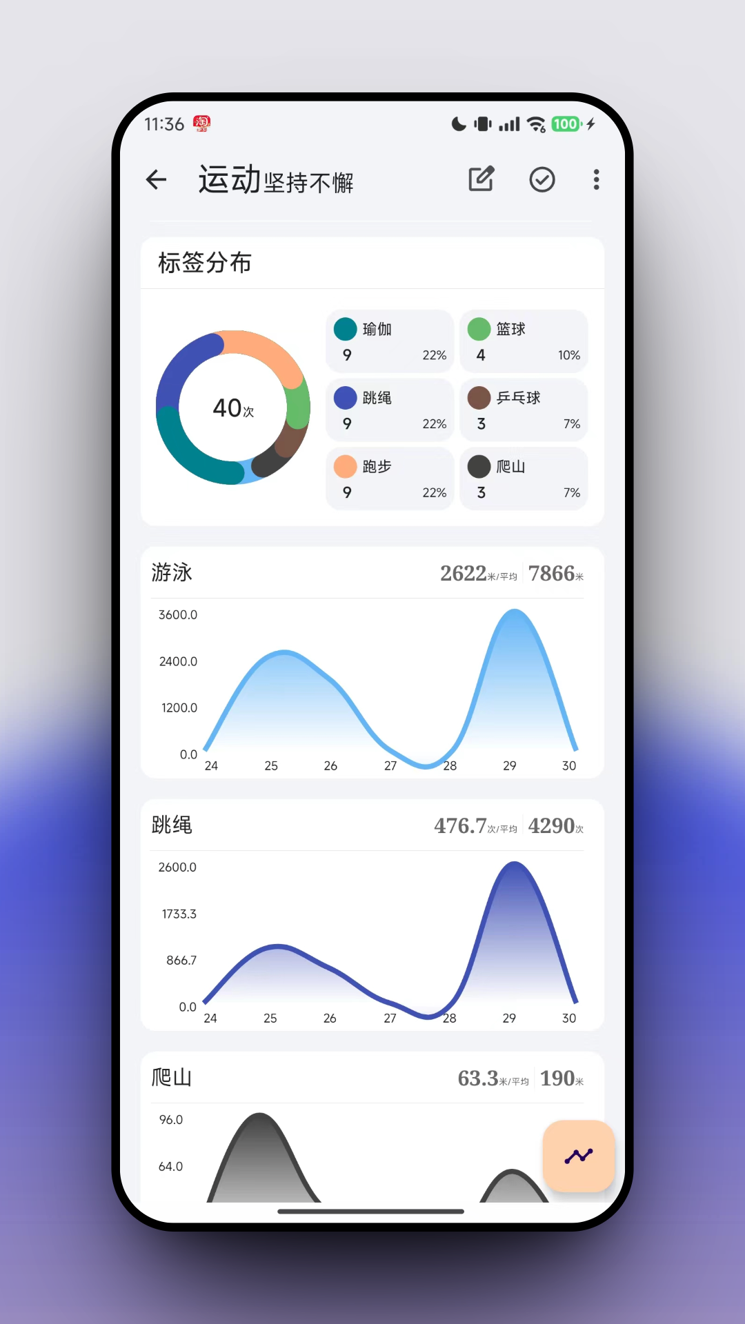 FlowMarkv2.0.6 °