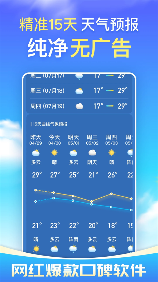 Ԥv15.0.0 °
