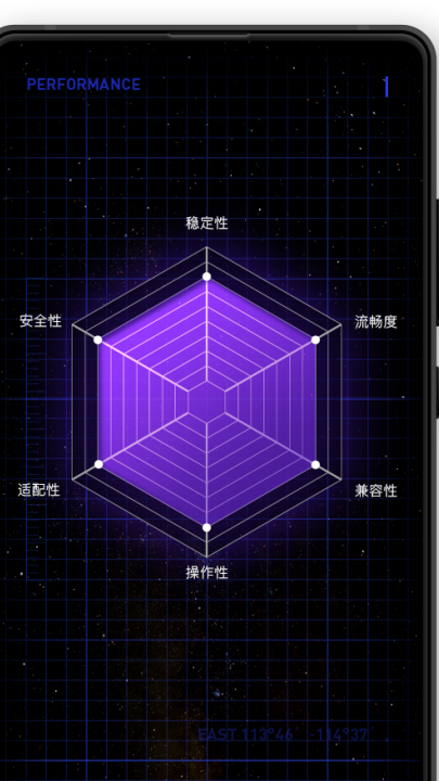 vipv3.4.0 °