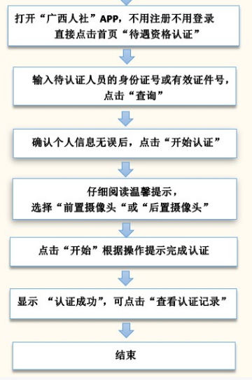 广西人社app最新版 广西人社app最新版