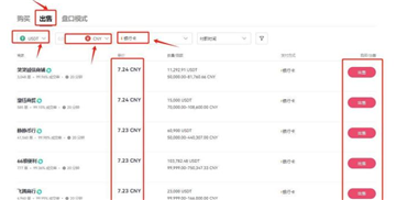 易欧怎么卖成人民币 易欧卖币提现人民币教程 易欧怎么卖成人民币 易欧卖币提现人民币教程