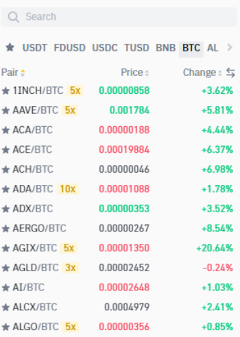 binanceֻʲô binanceֻ׺ͺԼʲô