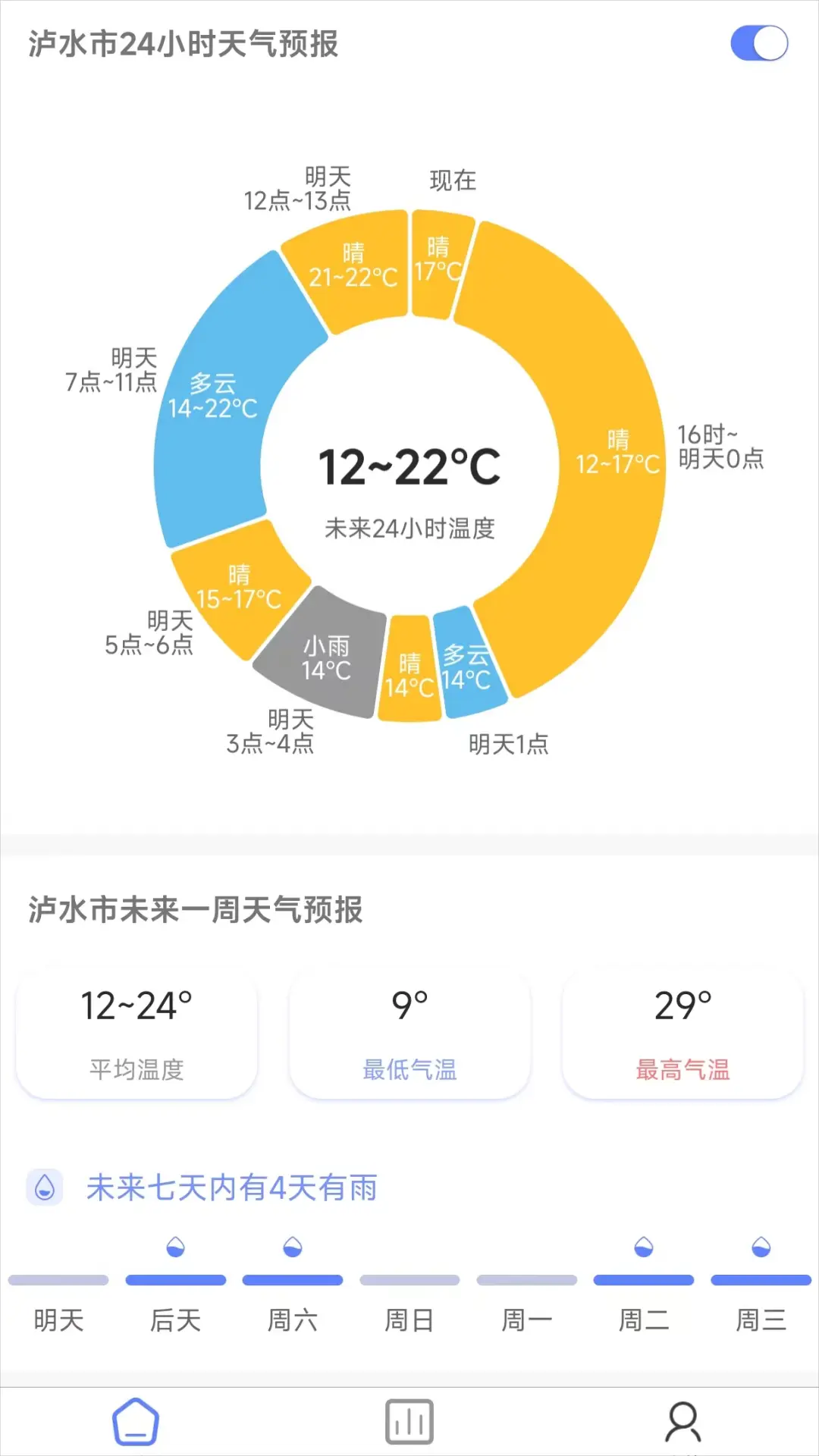 ǧAPPv1.1.18 ׿