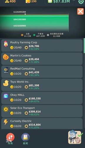 ɴذװ(Stakeholder Game)v0.159 ׿