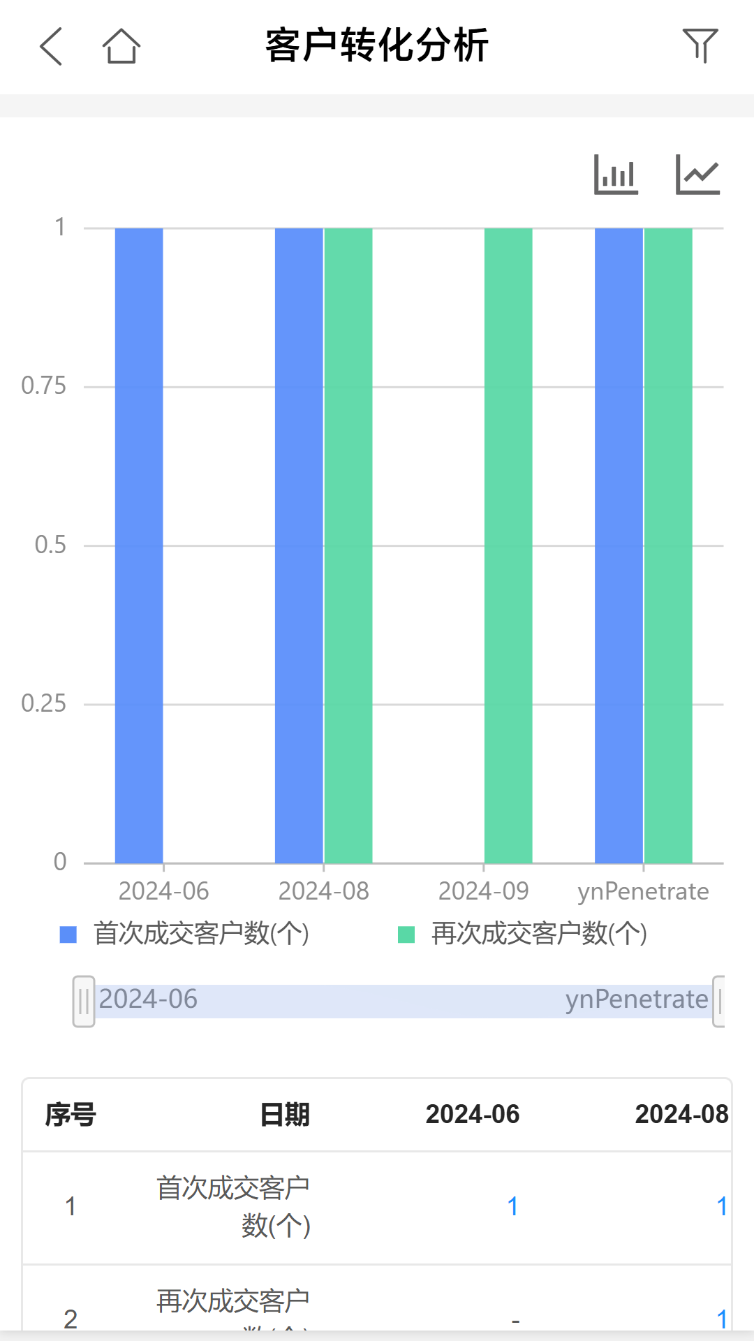 U9CRMֻv0.1.15 ׿