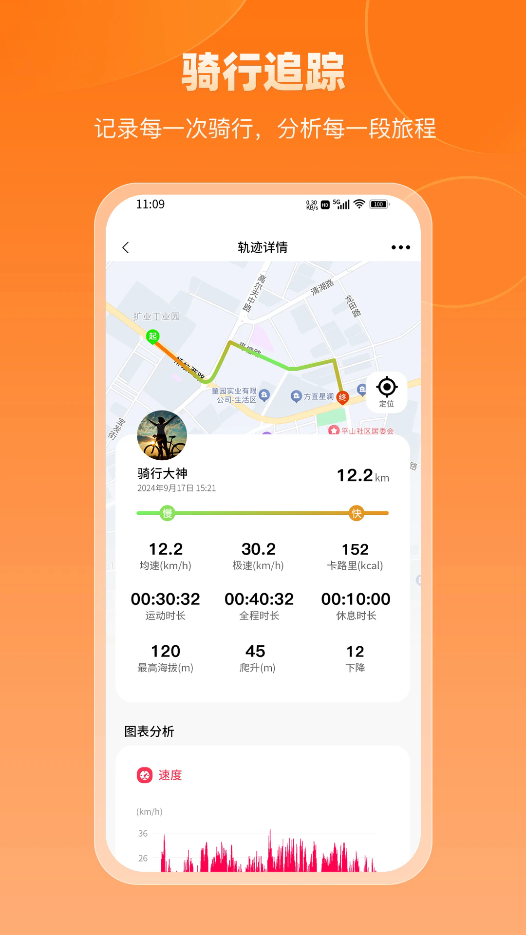 appv1.0.1 °