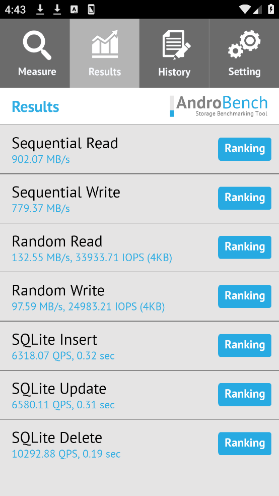ֻandrobenchv5.0.1 °