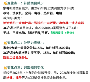 2026国补开始时间 2026购车补贴政策 2026国补开始时间 2026购车补贴政策