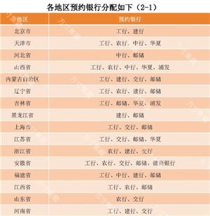 ��������ʲôʱ��ʼԤԼ ��������ԤԼ�������