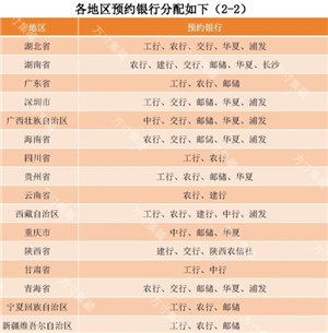 ��������ʲôʱ��ʼԤԼ ��������ԤԼ�������