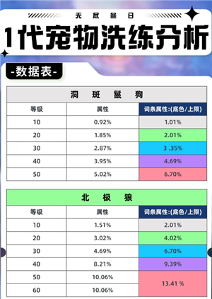 无尽冬日宠物培养攻略 无尽冬日宠物培养攻略详情 无尽冬日宠物培养攻略 无尽冬日宠物培养攻略详情