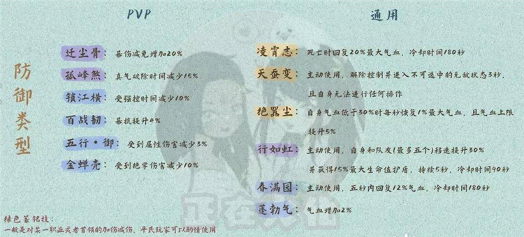 ���������ô����ͼ2