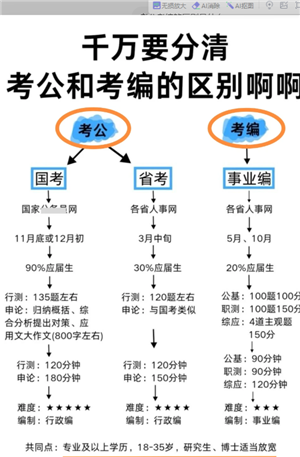 ���������������ʲô �����������ͬʱ������