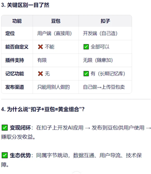 扣子ai官网入口 扣子ai和豆包的区别 扣子ai官网入口 扣子ai和豆包的区别