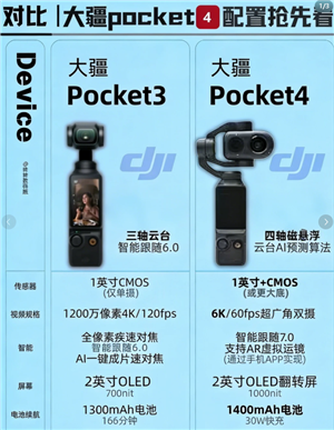 大疆pocket4发布时间及价格 大疆pocket4和大疆pocket3的区别 大疆pocket4发布时间及价格 大疆pocket4和大疆pocket3的区别