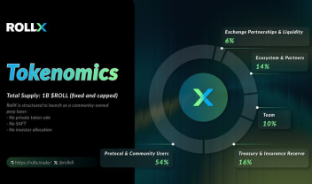 ROLL����ʲô��˼ ROLL��ֵ�ó��ڳ�����