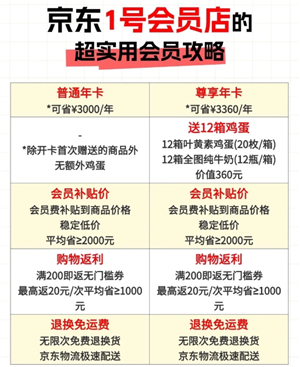 1号会员店是啥 1号会员店和京东有什么区别 1号会员店是啥 1号会员店和京东有什么区别