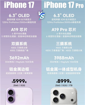 iphone17��ô��籣��������� iphone17�ٷ���罨��