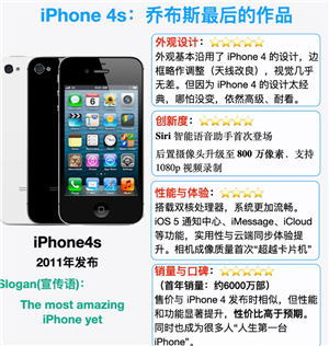 iPhone4S����һ�����еĵ���������Ǯ iPhone4S���ռ۸�