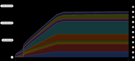 SQD是什么币在中国叫什么 SQD未来潜力如何 SQD是什么币在中国叫什么 SQD未来潜力如何