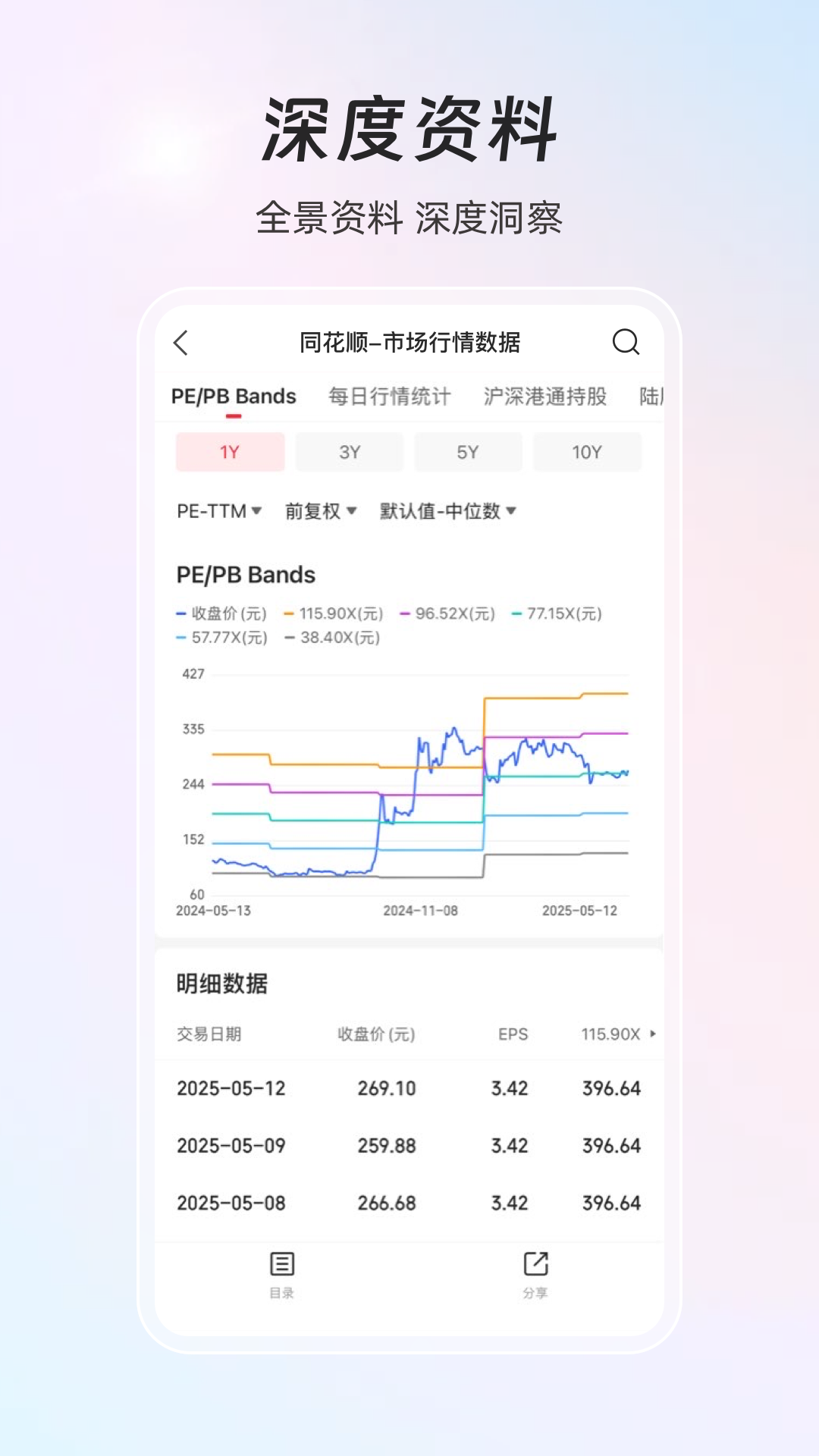 ͬ��˳iFinD appv9.25.0 ���°�