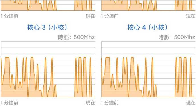 �����¶������ֻ������أ����CPU����¶�