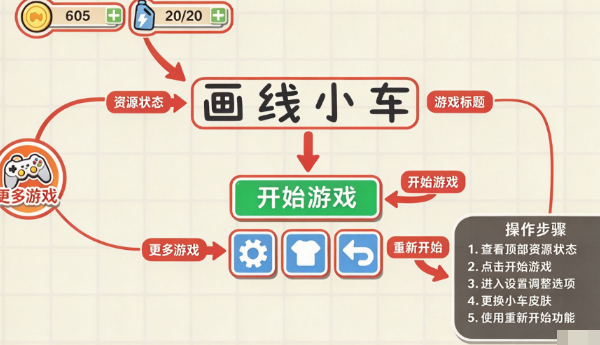 画线小车游戏 画线小车游戏
