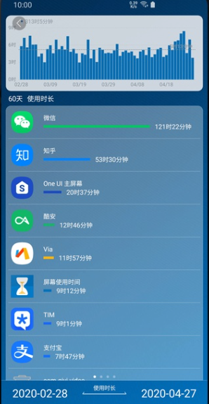 屏幕使用时间app 屏幕使用时间app