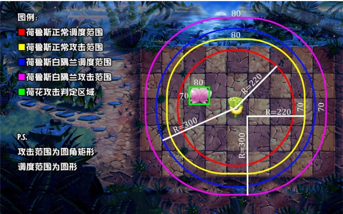ֲ���ս��ʬԶ��������(PvZ��Զ��)