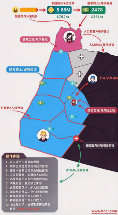 经济压制最新版 经济压制最新版