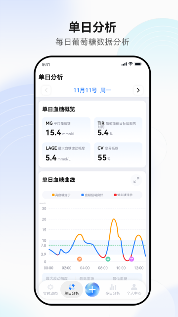 ʱ����̬app