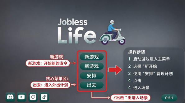 失业生活模拟器手机版 失业生活模拟器手机版