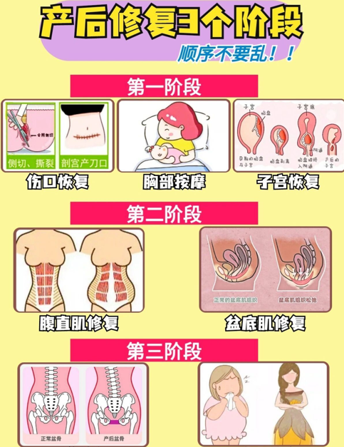 波后私美产后修复真实体验分享 波后私美产后修复真实体验分享
