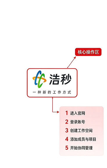 浩秒手机APP下载 浩秒手机APP下载